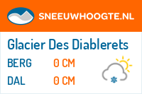 Sneeuwhoogte Glacier Des Diablerets